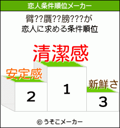 臂??贋??膀???の恋人条件順位メーカー結果