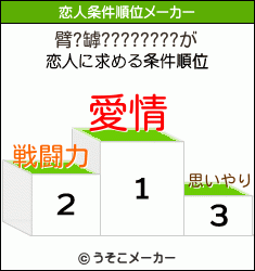 臂?罅????????の恋人条件順位メーカー結果
