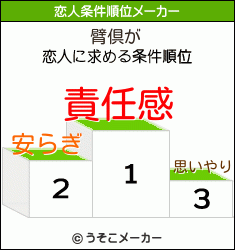 臂倶の恋人条件順位メーカー結果