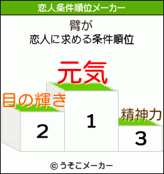 臂の恋人条件順位メーカー結果