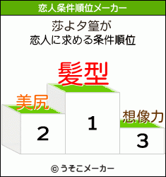 莎よタ篁の恋人条件順位メーカー結果