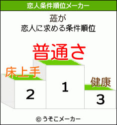 蕋の恋人条件順位メーカー結果