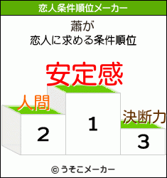 蕭の恋人条件順位メーカー結果