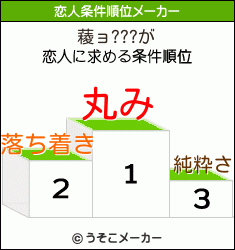 薐ョ???の恋人条件順位メーカー結果