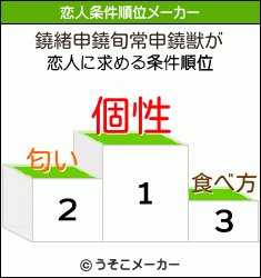 鐃緒申鐃旬常申鐃獣の恋人条件順位メーカー結果