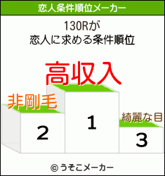 130Rの恋人条件順位メーカー結果