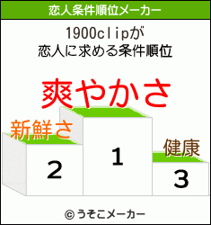 1900clipの恋人条件順位メーカー結果