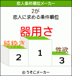 2の恋人条件順位メーカー結果