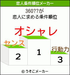 360??の恋人条件順位メーカー結果