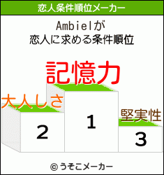 Ambielの恋人条件順位メーカー結果