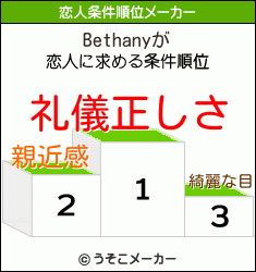 Bethanyの恋人条件順位メーカー結果