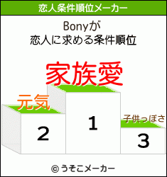 Bonyの恋人条件順位メーカー結果