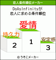 DoAsInfinityの恋人条件順位メーカー結果