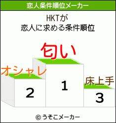 HKTの恋人条件順位メーカー結果