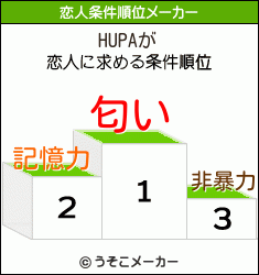HUPAの恋人条件順位メーカー結果