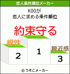 KOOの恋人条件順位メーカー結果