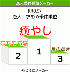 KROの恋人条件順位メーカー結果