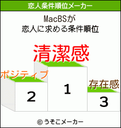 MacBSの恋人条件順位メーカー結果