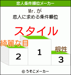 Mr.の恋人条件順位メーカー結果
