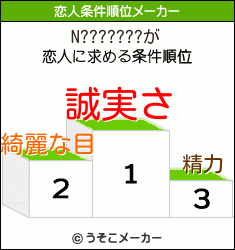 N???????の恋人条件順位メーカー結果