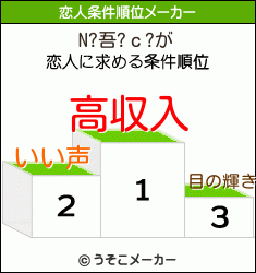 N?吾?ｃ?の恋人条件順位メーカー結果