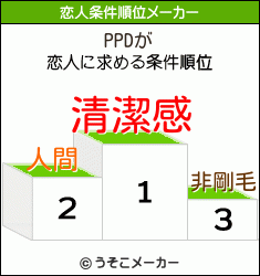 PPDの恋人条件順位メーカー結果