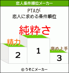 PTAの恋人条件順位メーカー結果