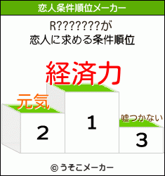 R???????の恋人条件順位メーカー結果