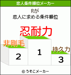 Rの恋人条件順位メーカー結果