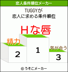 TUGGYの恋人条件順位メーカー結果