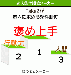 Take2の恋人条件順位メーカー結果