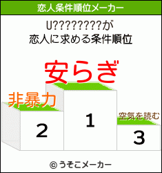 U????????の恋人条件順位メーカー結果