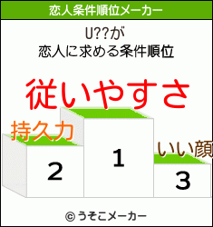 U??の恋人条件順位メーカー結果