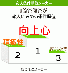 U腟??膓??の恋人条件順位メーカー結果