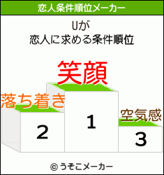 Uの恋人条件順位メーカー結果