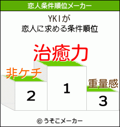 YKIの恋人条件順位メーカー結果