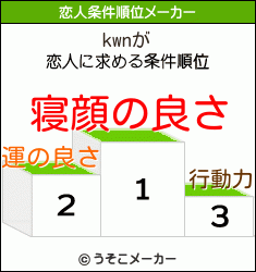 kwnの恋人条件順位メーカー結果