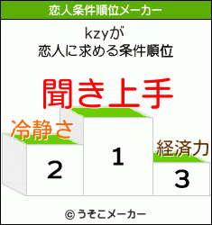 kzyの恋人条件順位メーカー結果