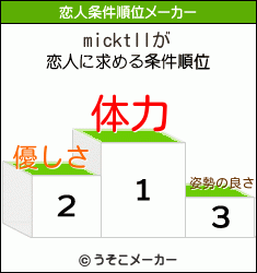 micktllの恋人条件順位メーカー結果