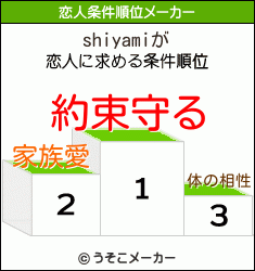 shiyamiの恋人条件順位メーカー結果