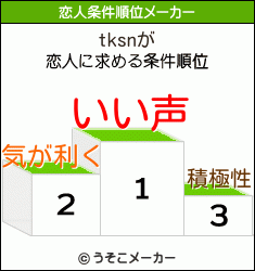 tksnの恋人条件順位メーカー結果