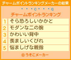 cqのチャームポイントランキングメーカー結果