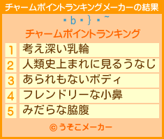 b}~のチャームポイントランキングメーカー結果