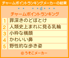 ޤäのチャームポイントランキングメーカー結果