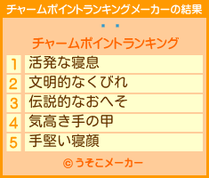 ⤳のチャームポイントランキングメーカー結果