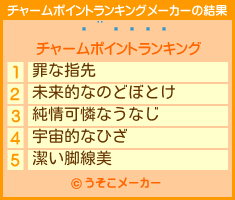 åǥのチャームポイントランキングメーカー結果