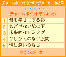 ޾のチャームポイントランキングメーカー結果