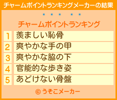 ޾ のチャームポイントランキングメーカー結果