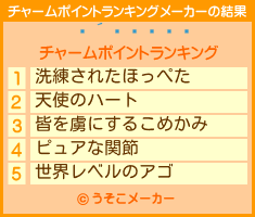 ƣのチャームポイントランキングメーカー結果