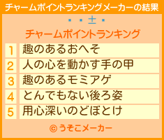 のチャームポイントランキングメーカー結果